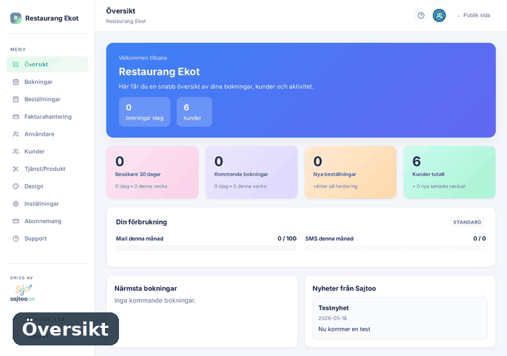 Kontrollpanelen för Restaurang Ekot: översikt, tjänster, kundregister och designbyte