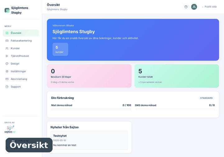 Kontrollpanelen för Sjöglimtens Stugby: översikt, tjänster, kundregister och designbyte